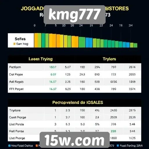 Estatísticas de jogadores ativos no KMG777